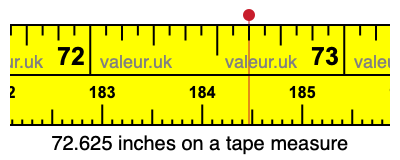 72.625 inches on a tape measure 72.625 inches on a tape measure