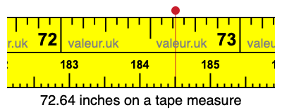 72.64 inches on a tape measure 72.64 inches on a tape measure