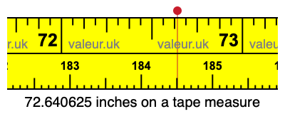 72.640625 inches on a tape measure 72.640625 inches on a tape measure