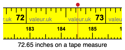 72.65 inches on a tape measure 72.65 inches on a tape measure