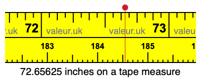 72.65625 inches on a tape measure 72.65625 inches on a tape measure