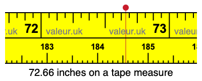72.66 inches on a tape measure 72.66 inches on a tape measure