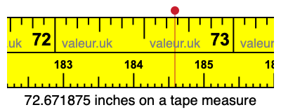72.671875 inches on a tape measure 72.671875 inches on a tape measure