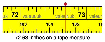 72.68 inches on a tape measure