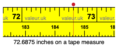 72.6875 inches on a tape measure 72.6875 inches on a tape measure