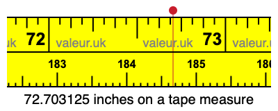 72.703125 inches on a tape measure 72.703125 inches on a tape measure