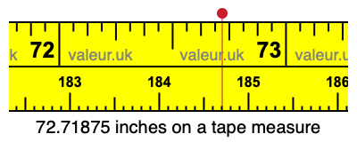 72.71875 inches on a tape measure 72.71875 inches on a tape measure
