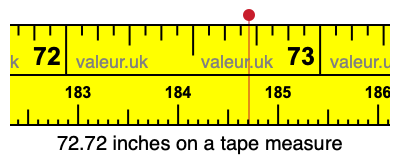 72.72 inches on a tape measure 72.72 inches on a tape measure