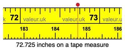 72.725 inches on a tape measure 72.725 inches on a tape measure