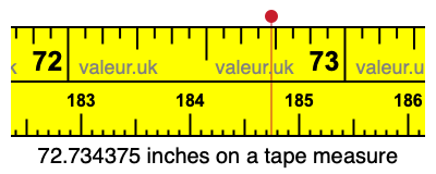 72.734375 inches on a tape measure 72.734375 inches on a tape measure