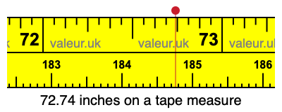 72.74 inches on a tape measure 72.74 inches on a tape measure