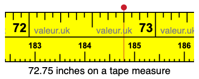 72.75 inches on a tape measure