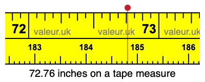 72.76 inches on a tape measure 72.76 inches on a tape measure
