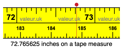 72.765625 inches on a tape measure