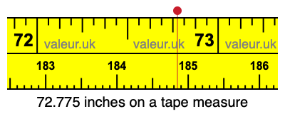 72.775 inches on a tape measure 72.775 inches on a tape measure