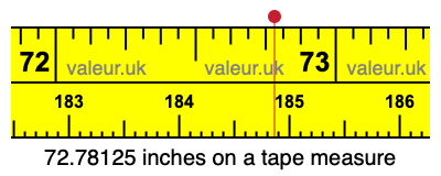 72.78125 inches on a tape measure 72.78125 inches on a tape measure