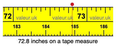 72.8 inches on a tape measure 72.8 inches on a tape measure