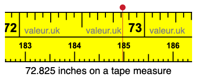 72.825 inches on a tape measure 72.825 inches on a tape measure