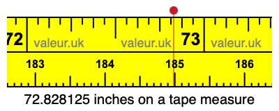 72.828125 inches on a tape measure 72.828125 inches on a tape measure