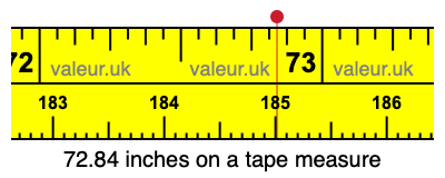 72.84 inches on a tape measure 72.84 inches on a tape measure