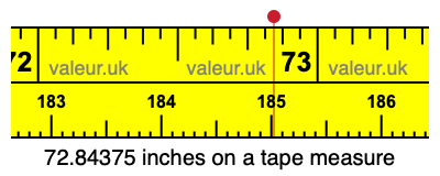 72.84375 inches on a tape measure 72.84375 inches on a tape measure