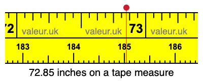 72.85 inches on a tape measure 72.85 inches on a tape measure