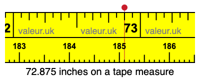 72.875 inches on a tape measure 72.875 inches on a tape measure