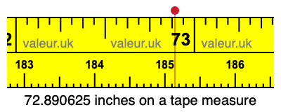 72.890625 inches on a tape measure 72.890625 inches on a tape measure