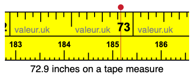 72.9 inches on a tape measure 72.9 inches on a tape measure