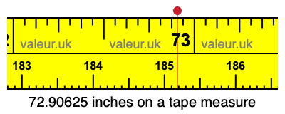 72.90625 inches on a tape measure 72.90625 inches on a tape measure
