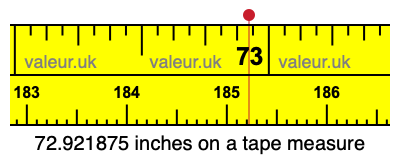 72.921875 inches on a tape measure 72.921875 inches on a tape measure