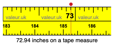 72.94 inches on a tape measure 72.94 inches on a tape measure