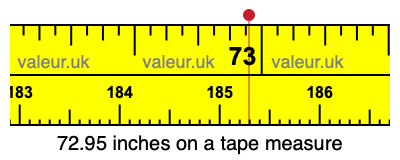 72.95 inches on a tape measure 72.95 inches on a tape measure