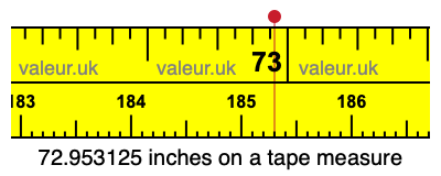 72.953125 inches on a tape measure 72.953125 inches on a tape measure