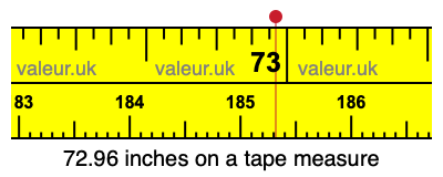 72.96 inches on a tape measure 72.96 inches on a tape measure