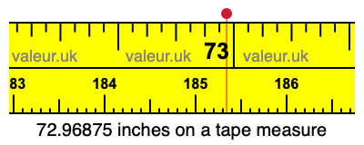 72.96875 inches on a tape measure 72.96875 inches on a tape measure