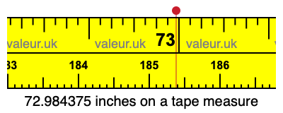 72.984375 inches on a tape measure 72.984375 inches on a tape measure