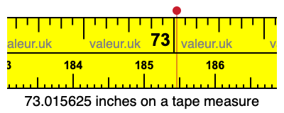 73.015625 inches on a tape measure 73.015625 inches on a tape measure