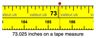 73.025 inches on a tape measure 73.025 inches on a tape measure