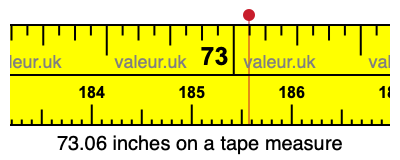73.06 inches on a tape measure 73.06 inches on a tape measure