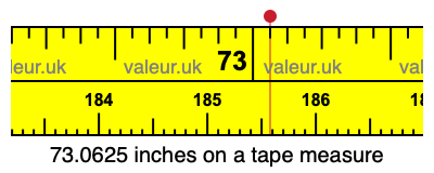 73.0625 inches on a tape measure 73.0625 inches on a tape measure