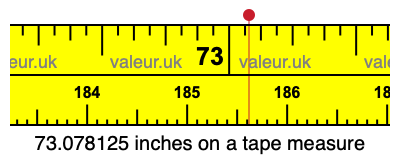 73.078125 inches on a tape measure