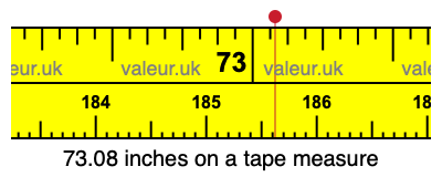 73.08 inches on a tape measure 73.08 inches on a tape measure