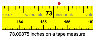 73.09375 inches on a tape measure 73.09375 inches on a tape measure