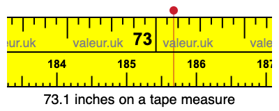73.1 inches on a tape measure 73.1 inches on a tape measure