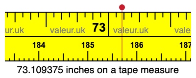 73.109375 inches on a tape measure 73.109375 inches on a tape measure