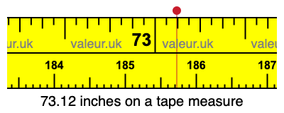 73.12 inches on a tape measure 73.12 inches on a tape measure