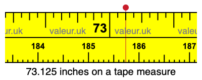 73.125 inches on a tape measure 73.125 inches on a tape measure