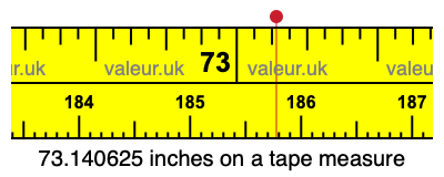73.140625 inches on a tape measure 73.140625 inches on a tape measure