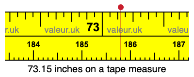 73.15 inches on a tape measure